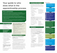 00134 GTC & L&D Apprenticeship Graphic from Magazine 2